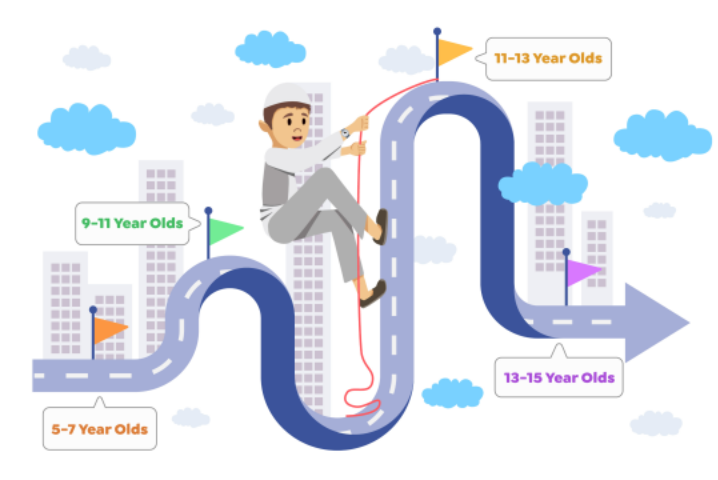 an education to last a childhood