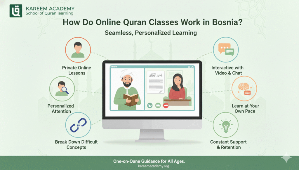 Online Quran Classes in Bosnia