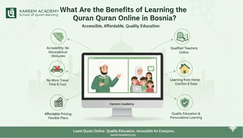 Online Quran Classes in Bosnia